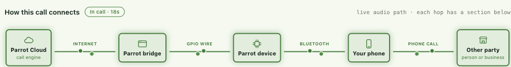 Path during a live call